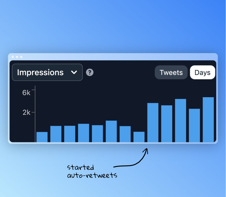 Auto-Retweets